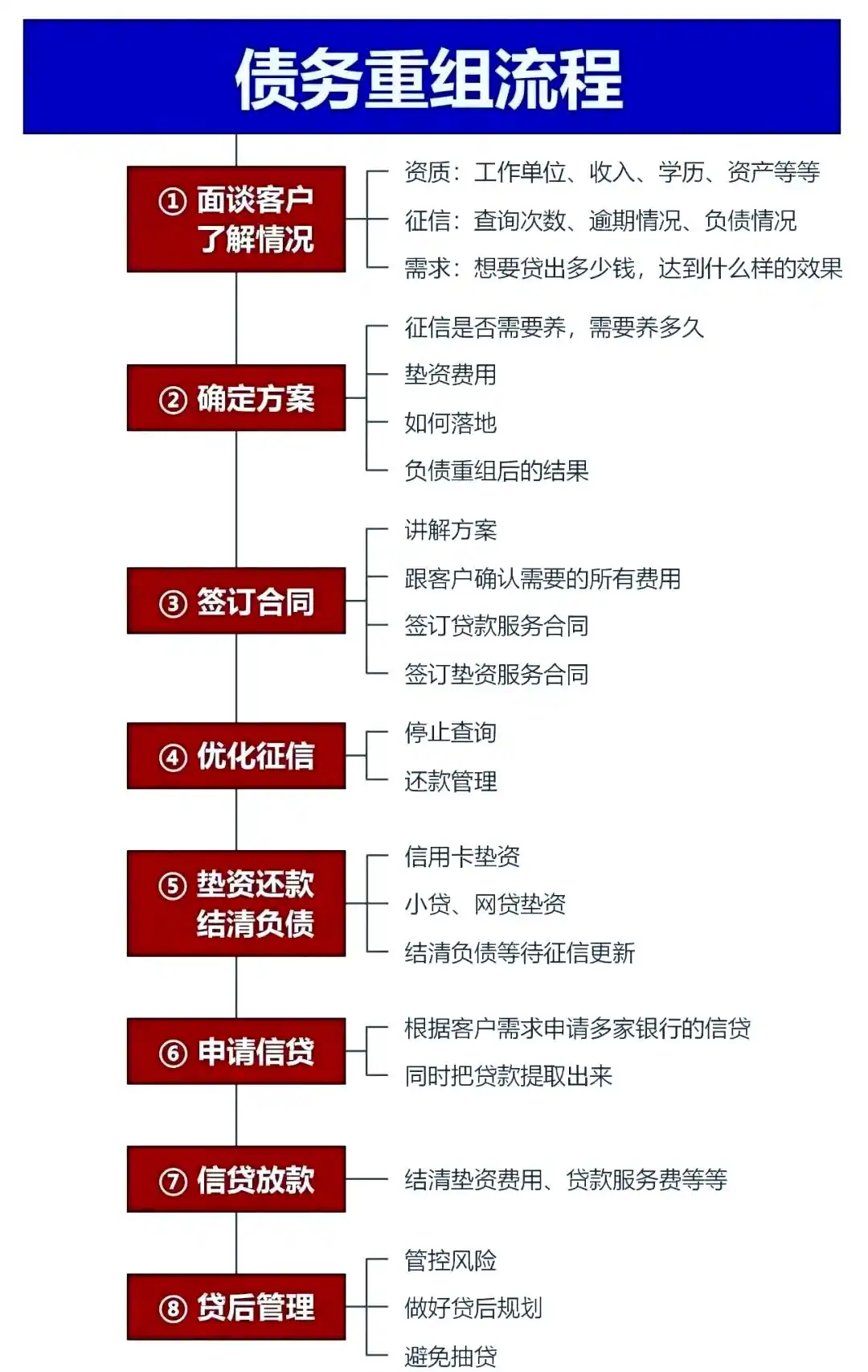 在岫岩，中小企业也可以债务重组吗？